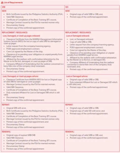 sid marina requirements|Schedule Your SRB/SID Appointment 2024 .